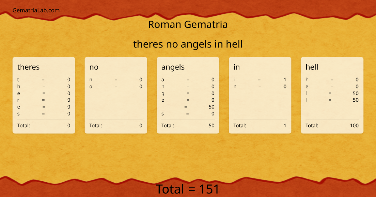 theres no angels in hell in roman Gematria